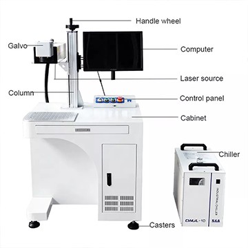 Af hverju er UV-merkingarvélin vatnskæld?